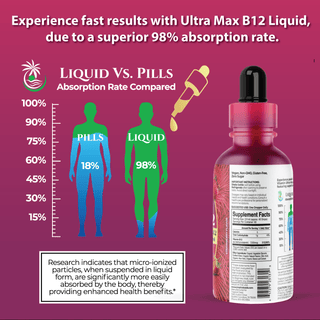 USDA Organic Ultra Max B12 | Superdose 7500mcg Vitamin B12 Liquid Drops | Methyl B12 (Methylcobalamin) | Max 98% Absorption Rate | Promotes Energy & Metabolism*| Vegan, Non-GMO, Strawberry flavor -4oz