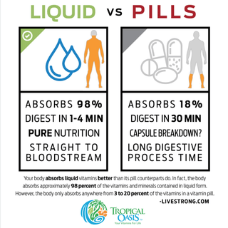 Liquid 20/20 Vision Eye Vitamin w/ 20mg Lutein - 32oz, 32 Serv. - tropical-oasis-store